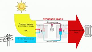 Bir evi ısıtmak için ısı pompası seçimi: geleceğin ısıtma sistemlerinin gözden geçirilmesi